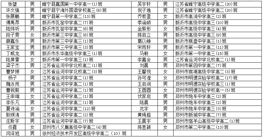 徐州人口2021总数_2021年徐州市泉山区公开招聘教师拟聘人员公示 一