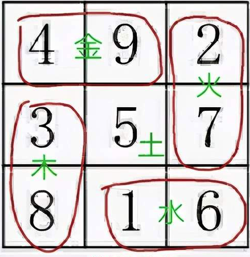 "周易登堂"第六讲 河出图,洛出书,五行之数现矣