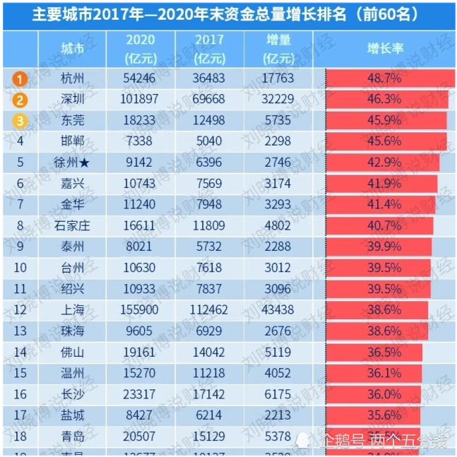 邯郸人口2017_河北第三大城市恐将易位,邯郸有可能被省内这座城市超越