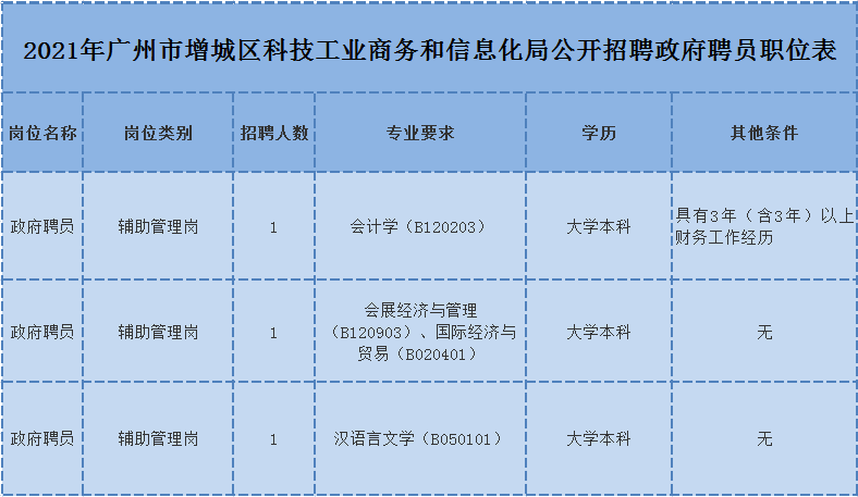 增城招聘信息_2018年广州增城区招聘141名教师公告 华南师范大学设点(3)