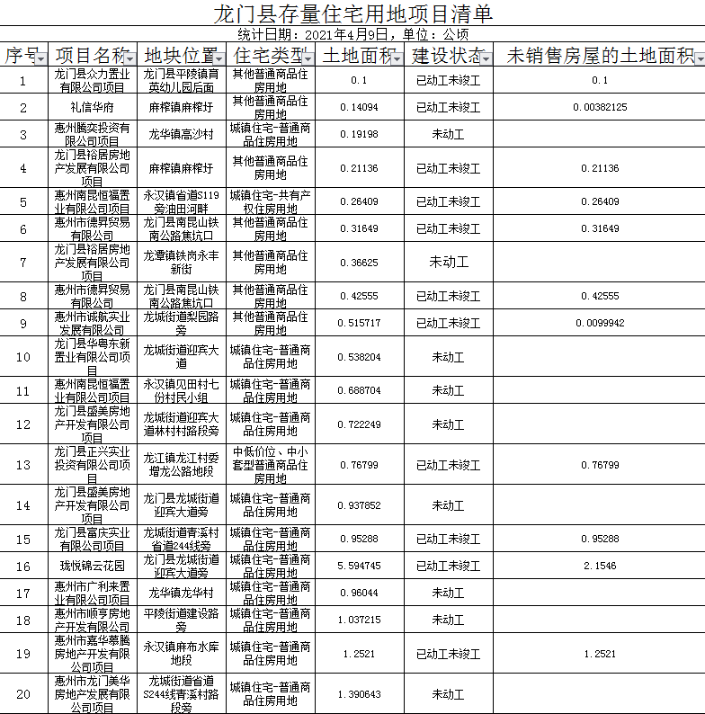 龙门县2021gdp_龙门2021年目标 GDP增8.5 人均可支配收入增8