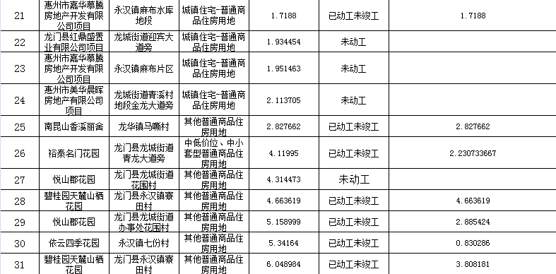 龙门县2021gdp_龙门2021年目标 GDP增8.5 人均可支配收入增8