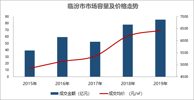 临汾人口_山西临汾一个人口大县,拥有全国唯一保存完整的明代监狱