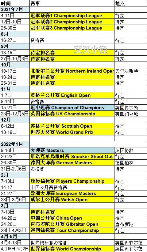 世界杯2021赛程时间表今天[世界杯2021赛程时间表今天比赛]