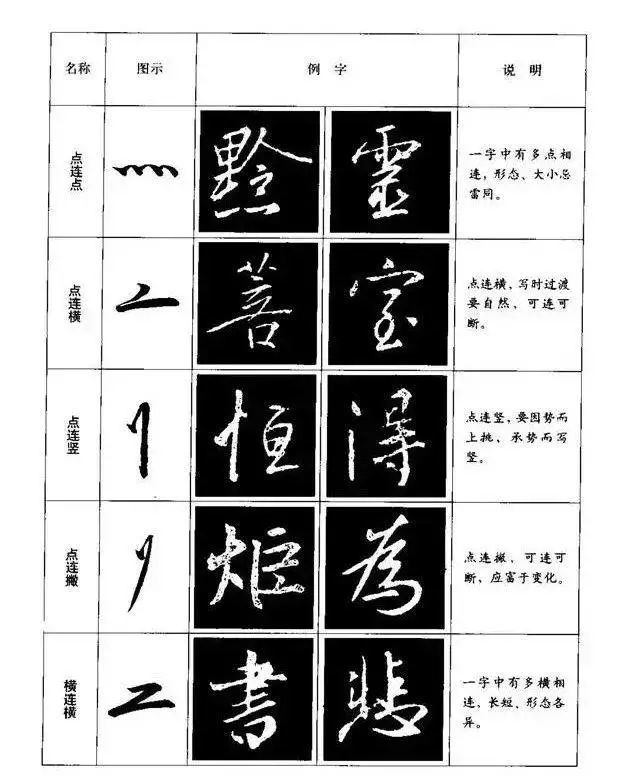 行书入门基础笔画字帖教程