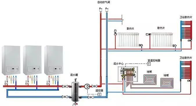 然后通过混水中心降温后的水就可以供给地暖管来使用