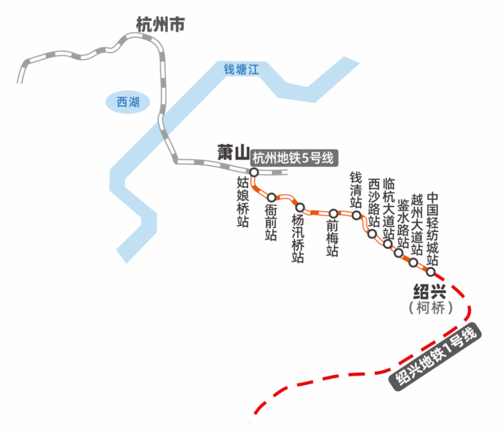 问卷全文如下 地铁1号线柯桥段接着杭州地铁5号线,还可以与杭州5号线