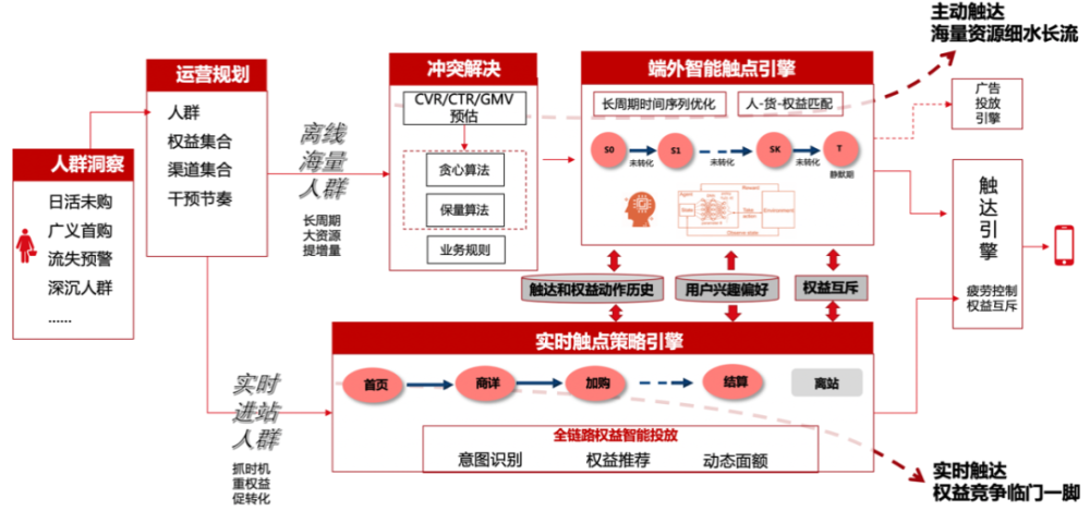 用户洞察