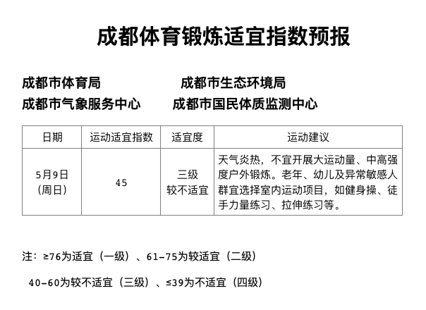2021年成都经济总量_2021年成都地铁线路图