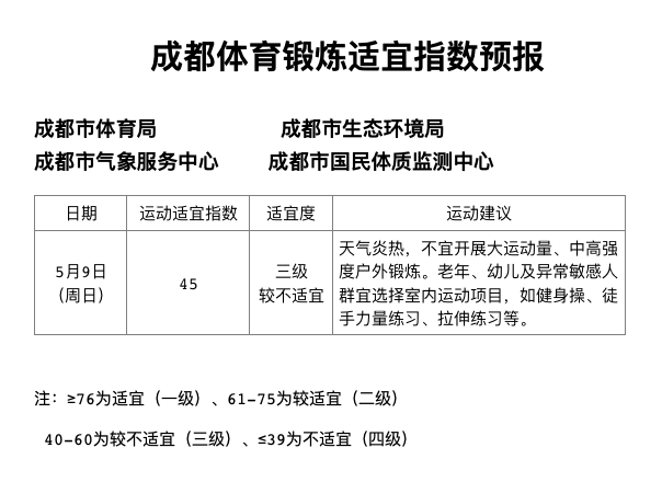 2021年 成都市经济总量达到多少_2021年成都市行政区域(2)