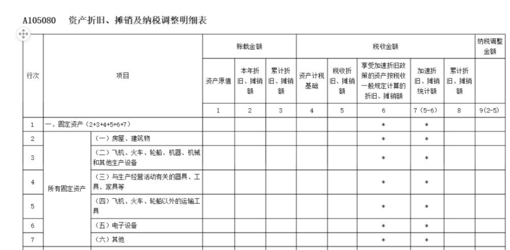 固定资产折旧,摊销,汇算清缴前务必掌握这项技能