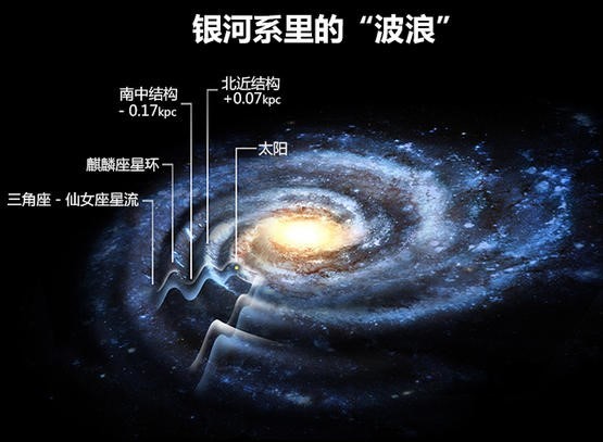 银河"星波荡漾"源自何处?