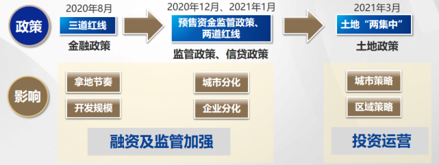 40宗、均“限房价＋竞地价” 成都首批集中供地来了_腾讯新闻