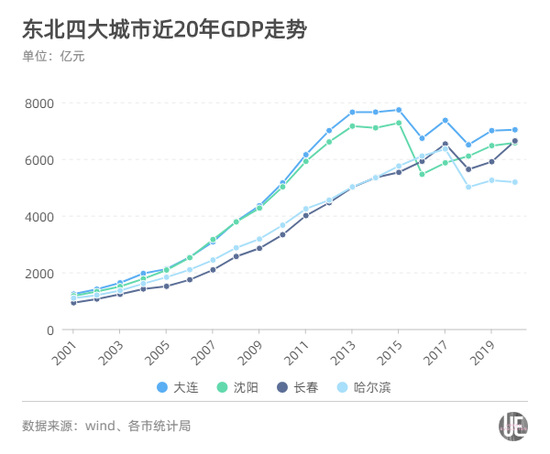 中国城市gdp包括农村收入吗_全国城市人均GDP排行榜 深圳只排第七,无锡第二,北京第三,这个城市成为全国第一