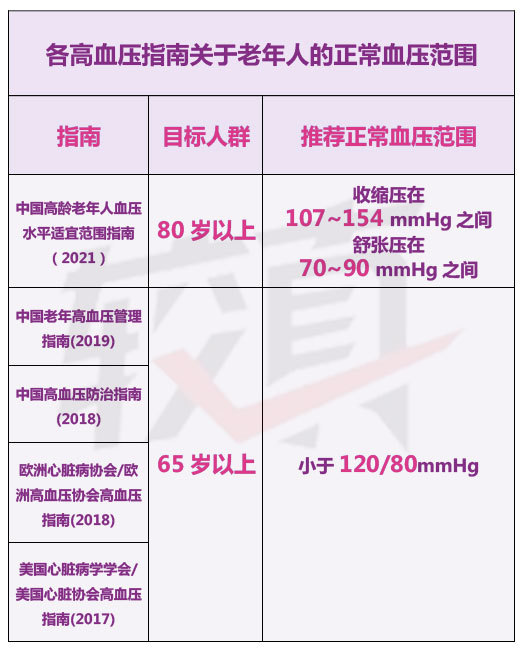 心内科专家解读高血压指南