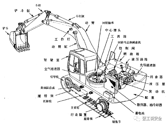 "安全5分钟"第70天:单斗挖掘机安全管控要点