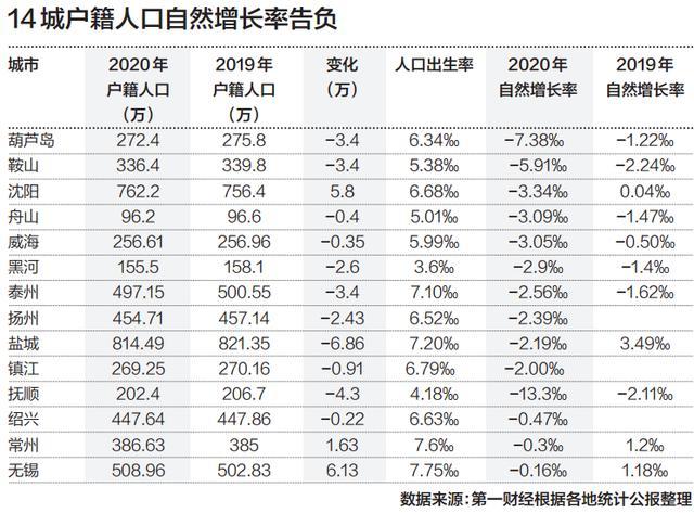 沈阳市2020年人口多少_沈阳市人口分布图(2)