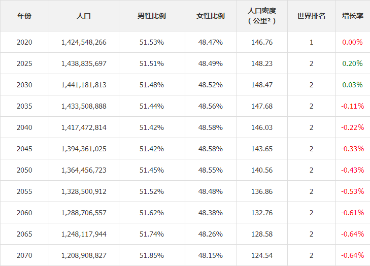 盐城人口2020总人数_最新 江苏13市41县55区房价出炉 南通竟然排在...(3)