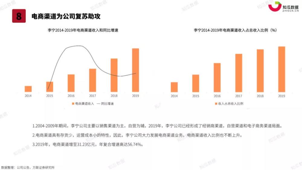 2021年q1李宁品牌直播数据分析报告-知瓜数据