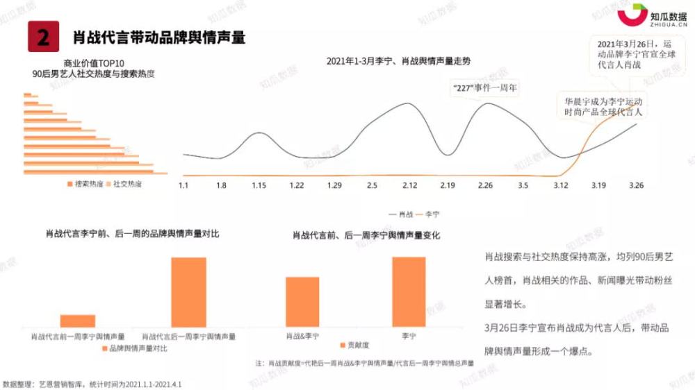 2021年q1李宁品牌直播数据分析报告-知瓜数据