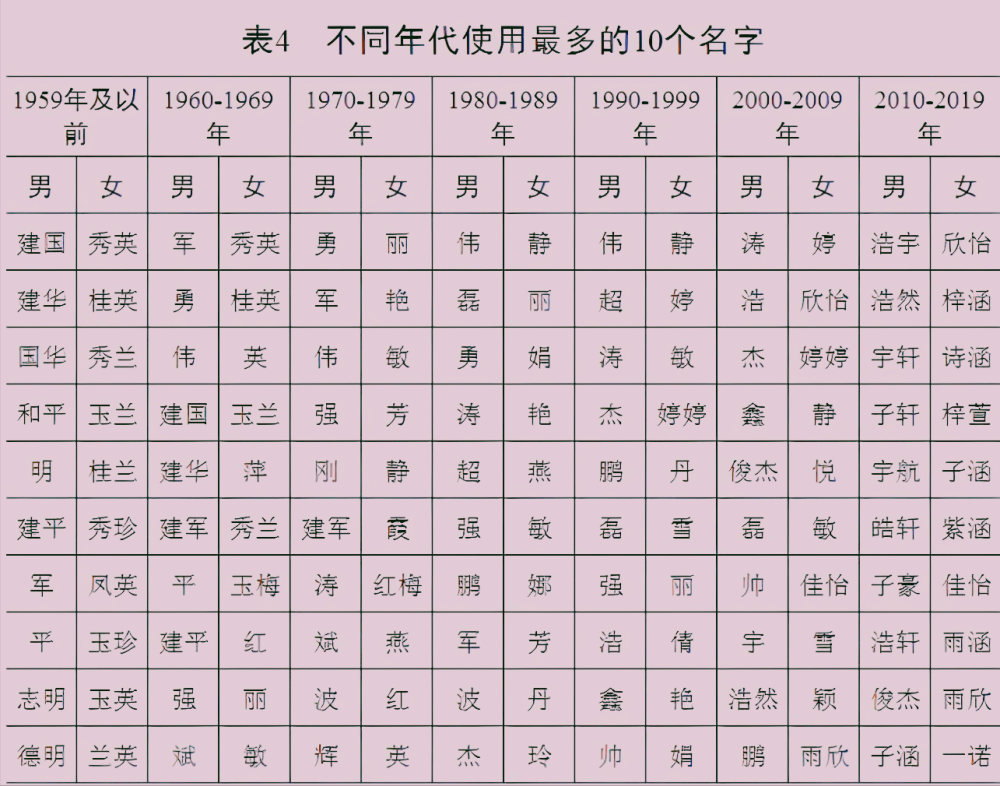 百家姓简谱_百家姓儿歌简谱(3)