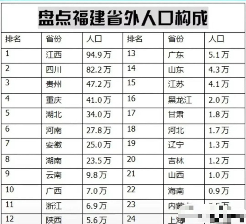 浙江外来人口数量分布_上海这三个区外来人口比例最高,看看是哪些(2)