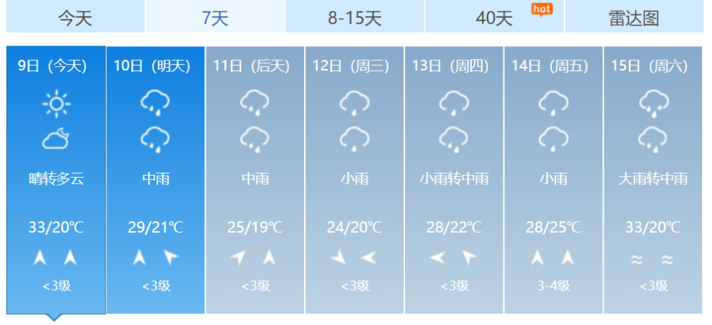 暴雨 雷电要来了!接下来咸宁的天气