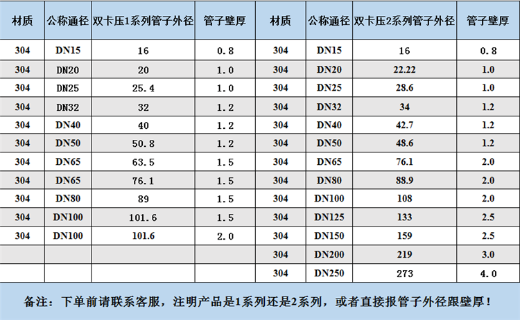 不锈钢水管直径一般用dn表示,那么dn是什么意思呢?