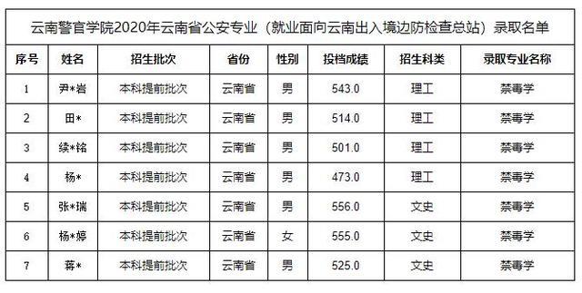 黑龙江高考分数排名_黑龙江 高考分数_2022黑龙江省高考录取分数线