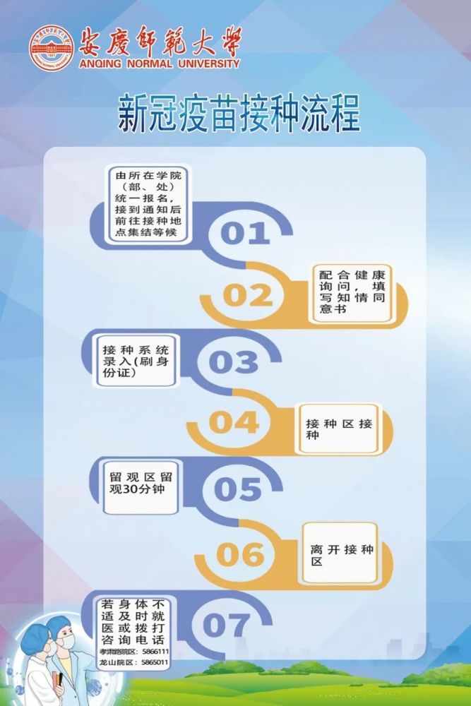 2.新冠疫苗接种流程,现在仔细看一看,避免接种时手忙脚乱哦.