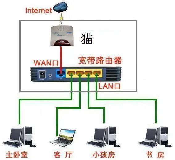 分享几个路由器设置小技巧推荐收藏哦