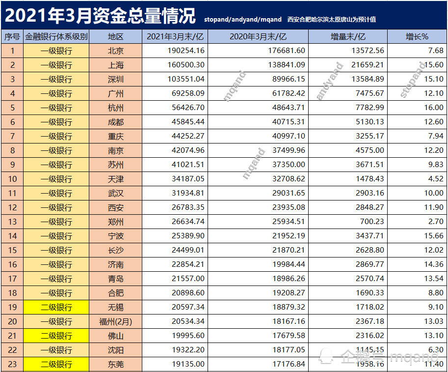 北京总人口是多少2021_北京人口2021总人数口是多少 2021北京实际人口数(2)