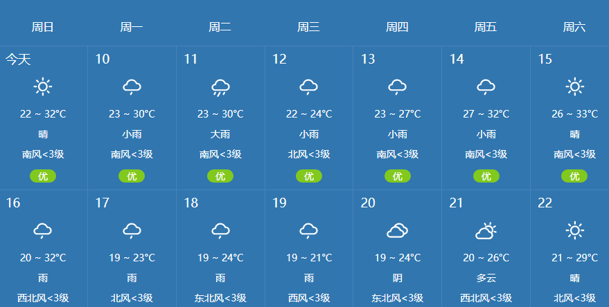 岳阳,益阳,长沙,株洲北部,湘潭,娄底西部部分暴雨 平江,浏阳,长沙县