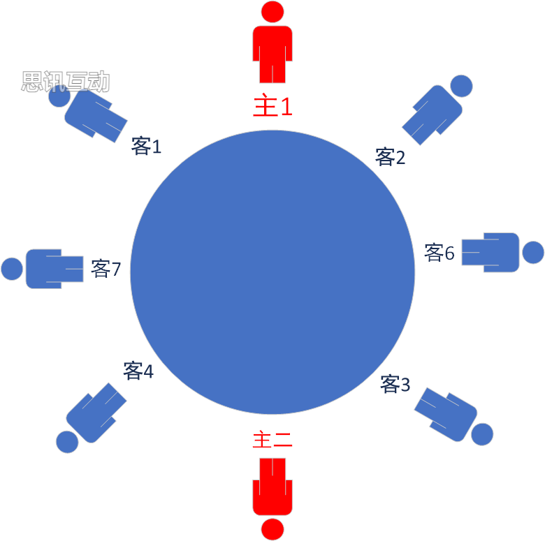 会议如何给领导安排座位