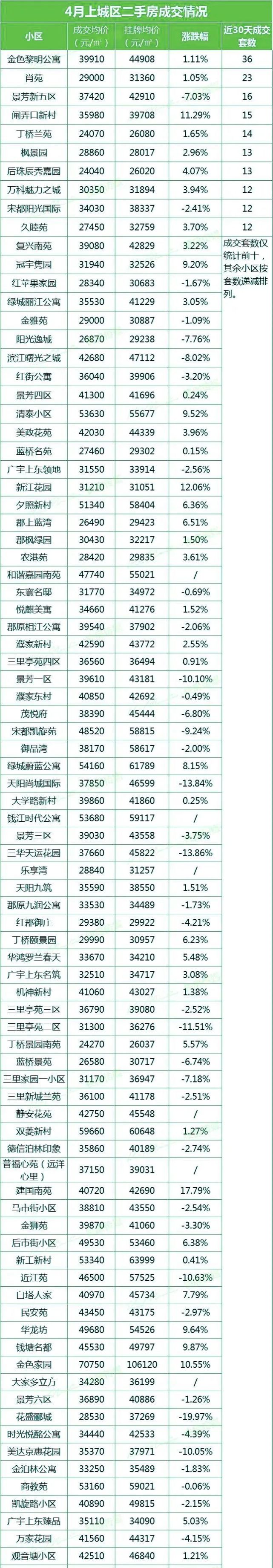 杭州市行政区划调整后各区最新房价统计(2021.4)