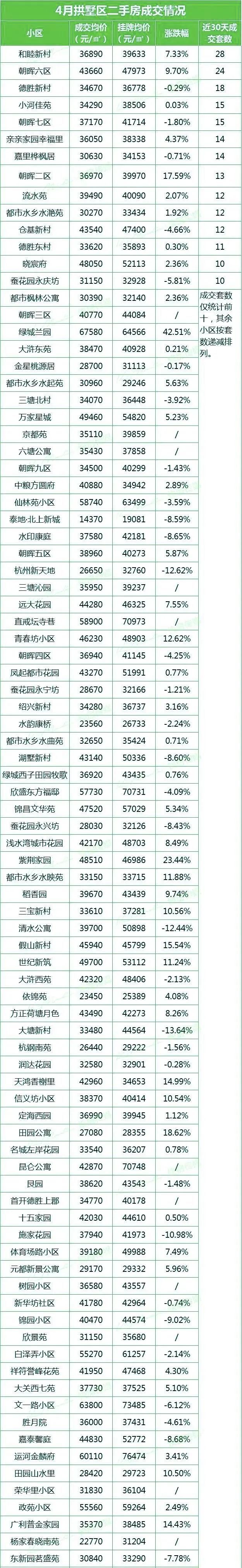 杭州市行政区划调整后各区最新房价统计(2021.4)