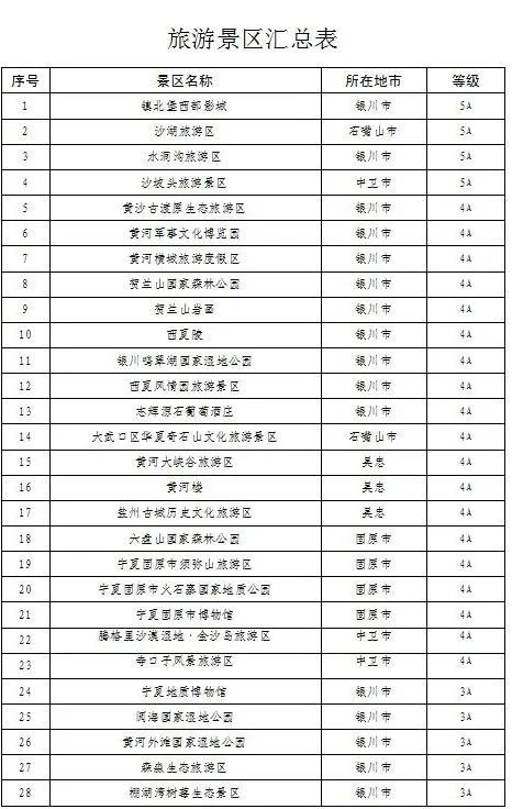 宁夏50家a级旅游景区对福建籍游客免景区首道门票