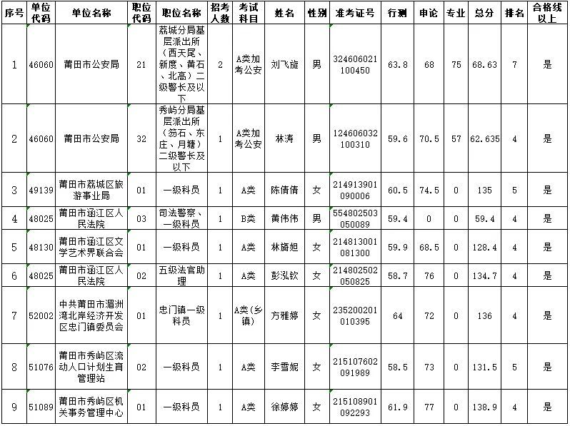 莆田人口有多少2021_视频 莆田到底有多冷 结冰了结冰了结冰了