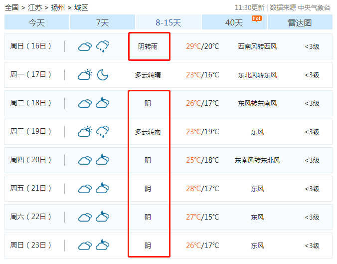 扬州天气大反转!更可怕的是