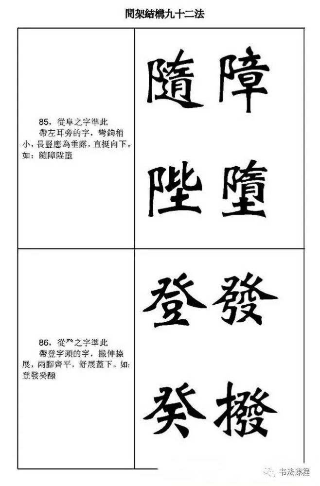 教程汉字书写极则魏碑结构92法