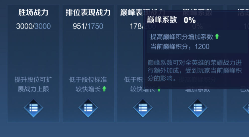 例如:胜场战力3000 排位表现战力 2500 巅峰表现战力400=5900