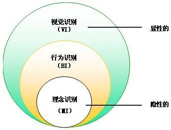 企业怎样才能成功?华为告诉你,核心价值观最重要