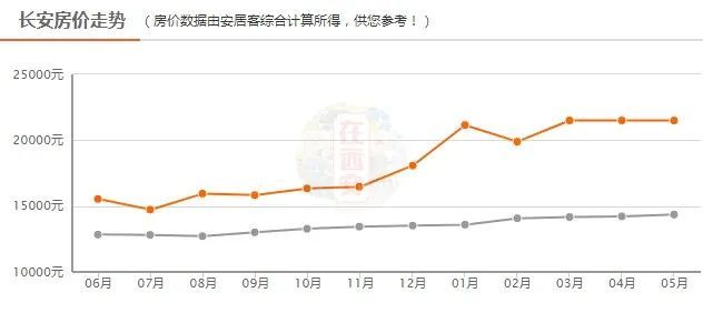 西安最新房价地图出炉交房即交证全面实行后西安楼市会降温吗