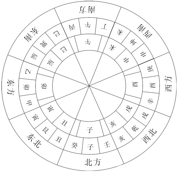 阴阳二宅周围的外峦头对应,以外峦头决定财,官,子,印,兄的旺衰与吉凶