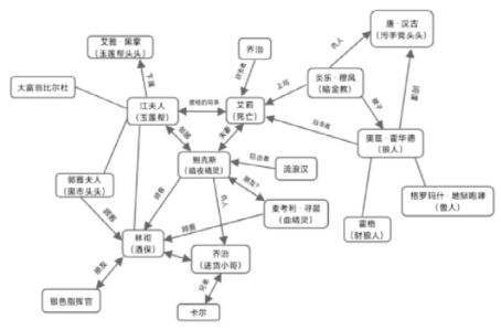 盒友推出原创炉石剧本杀,福尔摩斯能否参透多维线索?