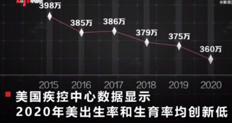 美国新生人口_冷知识 濒临大洋最多的国家 墨西哥有两个加利福尼亚州