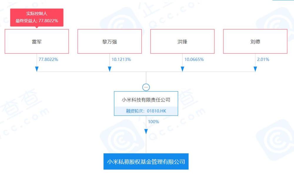 小米成立私募公司,拟申请私募股权,创投基金管理人,实