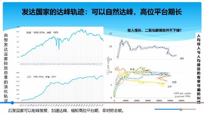 美国欧盟中国日本gdp_7 的增速很低 中国一年抵四个希腊(2)