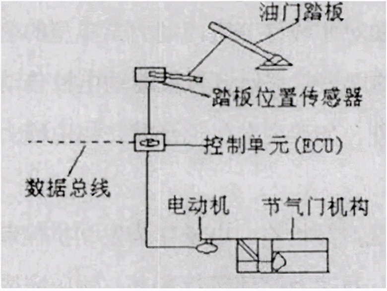 节气门清洗到底需不需要?一不小心又交智商税