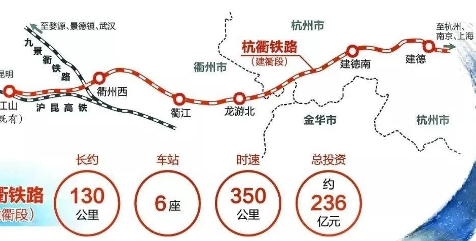 杭衢高铁两年后将竣工,途径5a级景区,沿线城市经济将有新发展